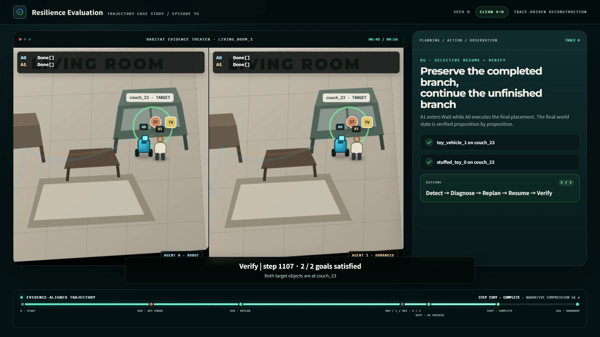 Episode 75 final state with both task propositions satisfied.