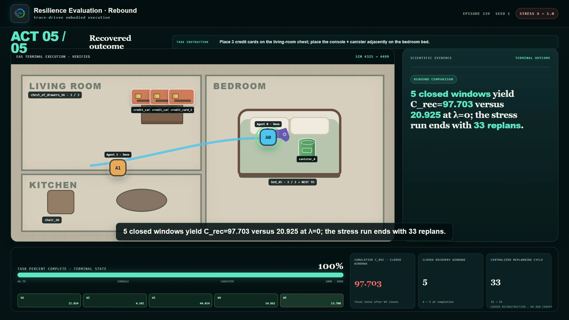 Rebound aspect-video poster showing the Episode 239 recovery-cost analysis.